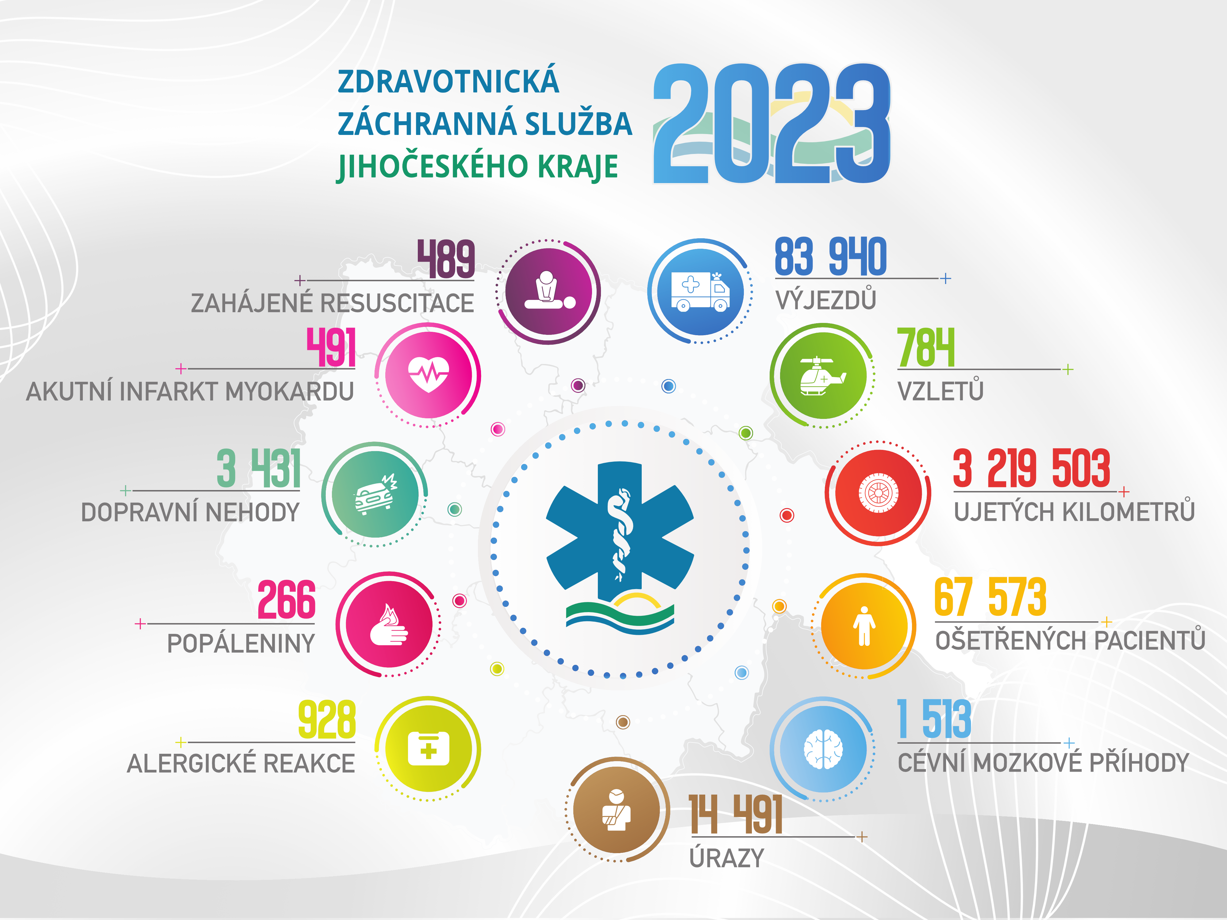 STATISTIKA VÝJEZDŮ ZDRAVOTNICKÉ ZÁCHRANNÉ SLUŽBY JIHOČESKÉHO KRAJE ZA ROK 2023